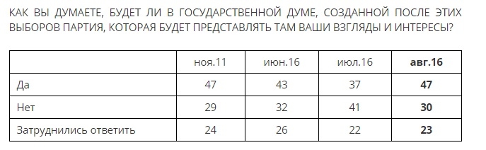 интересы